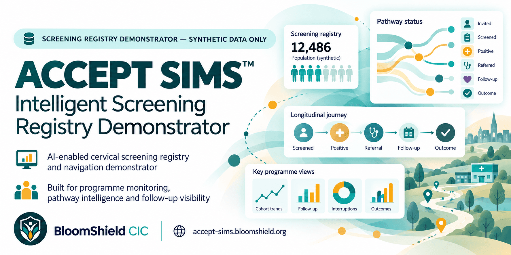 ACCEPT SIMS Intelligent Screening Registry Demonstrator banner by BloomShield CIC — synthetic data only, not for clinical use.
