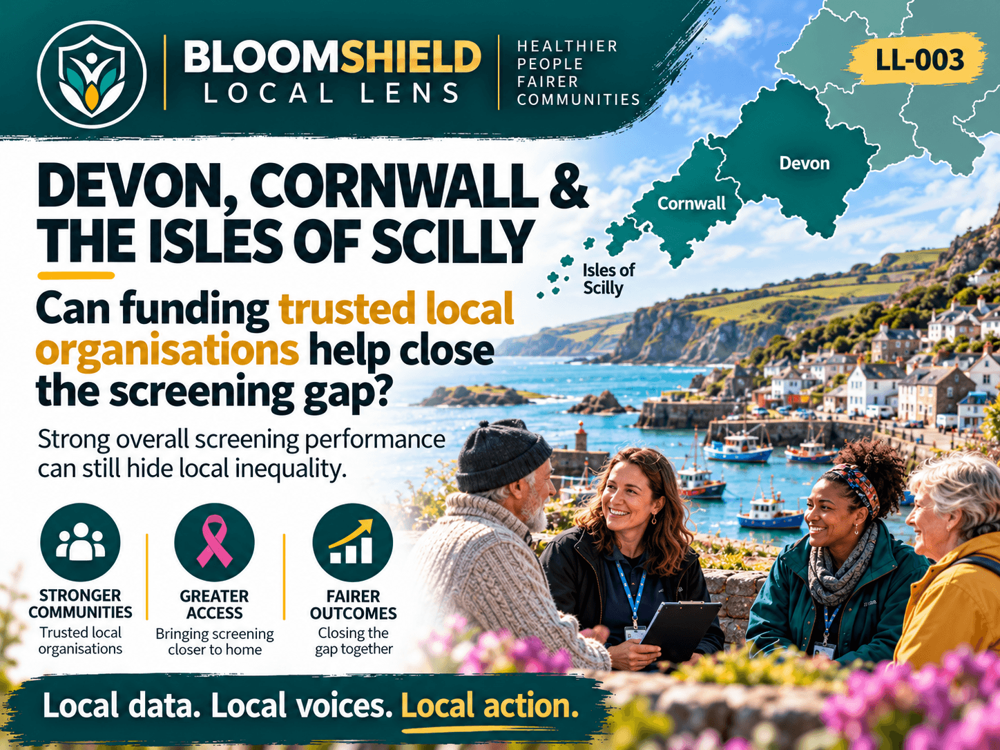 BloomShield Local Lens LL-003: Devon, Cornwall and the Isles of Scilly map, screening gap headline, coastal community members and Local data. Local voices. Local action. branding.