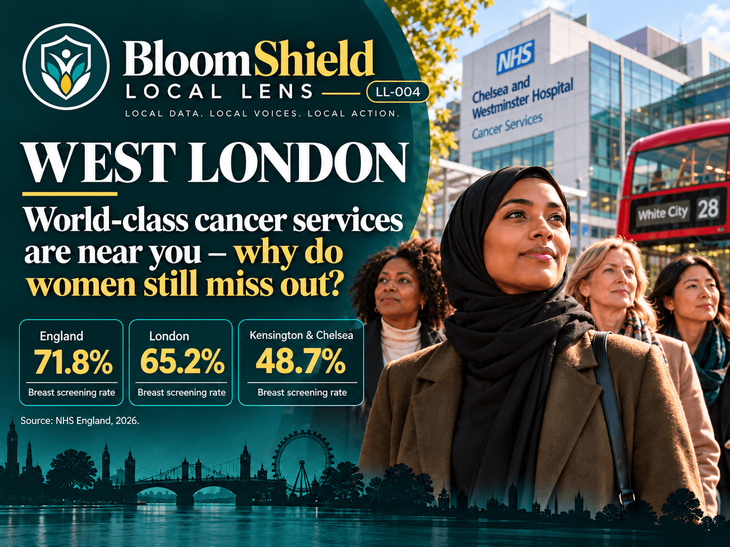 BloomShield Local Lens LL-004: West London edition, local women and breast screening coverage comparisons.